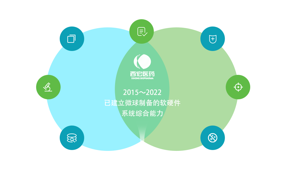 技术累积